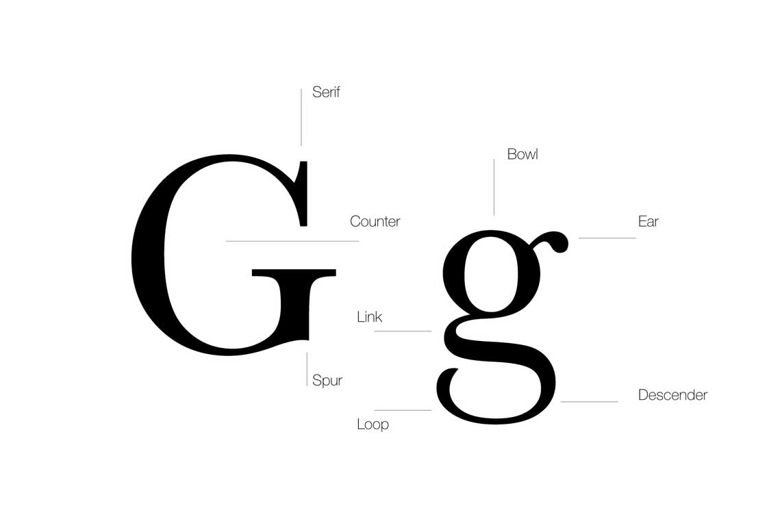 typography diagram