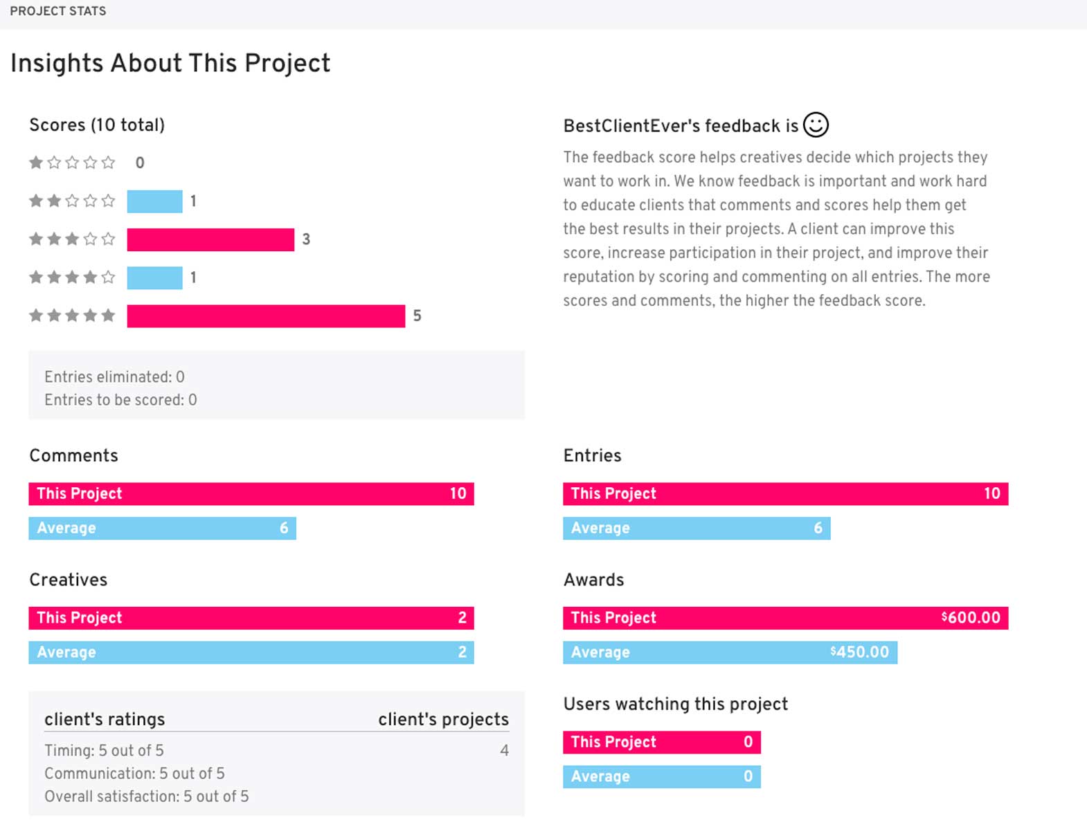 project stats