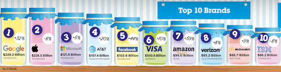brandz-2016-top-10