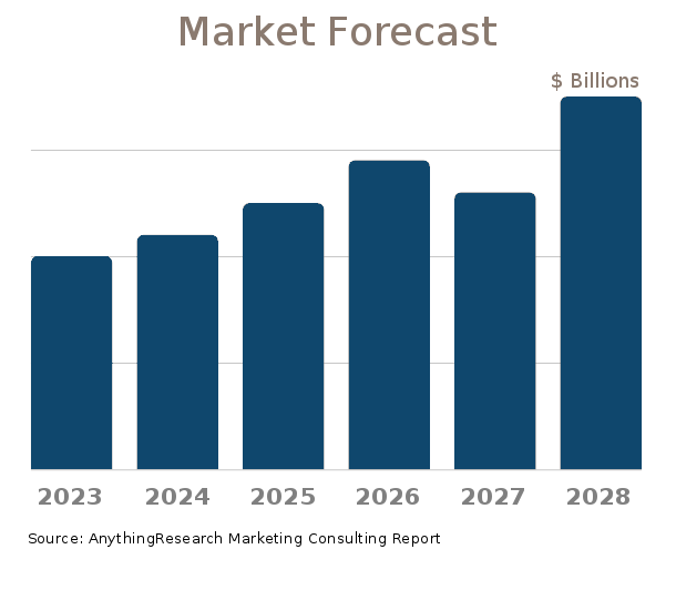 Marketing Consulting market forecast 2019-2024