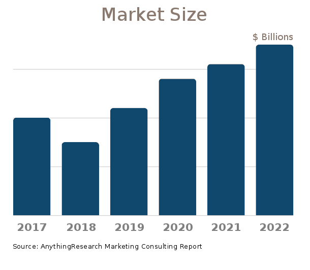 Marketing Consulting market size 2019
