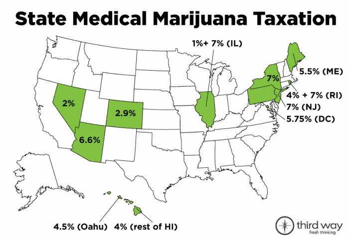 State Medical Marijuana Taxaction