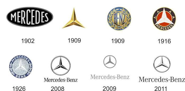Mercedes-Benz logo evolution