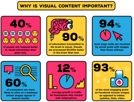 visual-content-stat